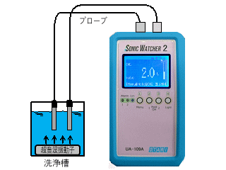SW-925B デジタル音圧計 高性能超音波音圧計ソニックウォッチャー2