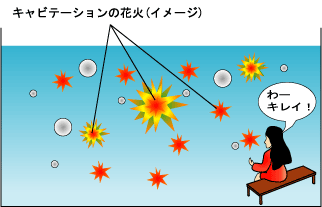 キャビテーションの花火（イメージ）